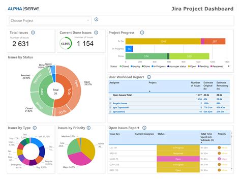 Power BI Dashboard Templates for Jira - Microsoft Power BI Community