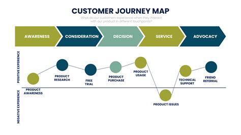 Journey Mapping Tool