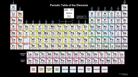 Downloadable Periodic Table - Oxidation States