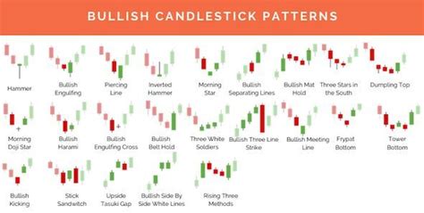 10 Best Candlestick Patterns - Free PDF Guide