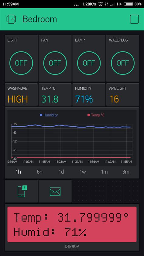 LCD Widget Display Value, gets untruncated - Issues and Errors - Blynk ...