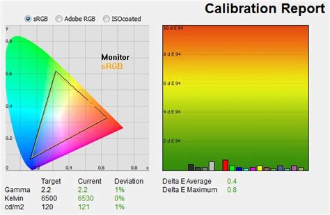 Help for choosing my new IPS - Other Hardware - Level1Techs Forums