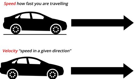 What's the Difference Between Speed and Velocity? | Linquip