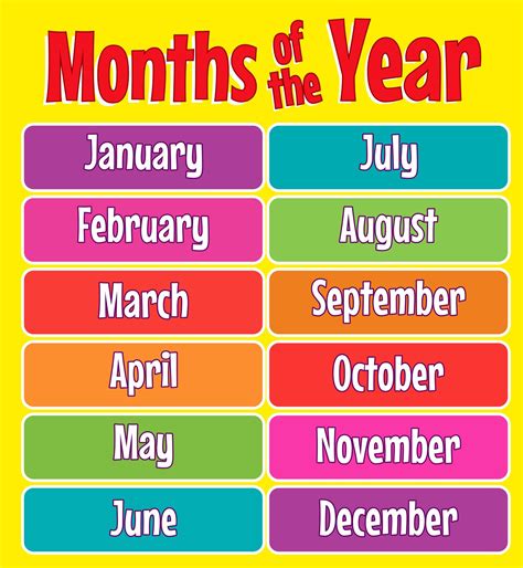 Months Of The Year Chart For Toddlers | Months in a year, English ...