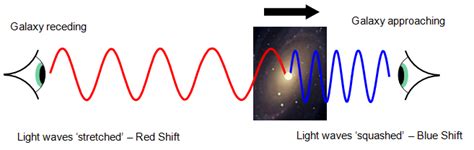 schoolphysics ::Welcome::