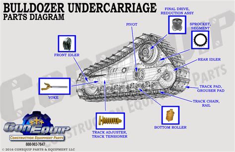 Bulldozer Undercarriage Part Diagram