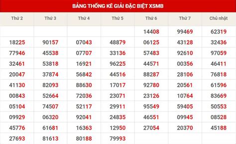 Dự đoán XSMB ngày 26/12/2020 - Thống kê XSMB thứ 7 hôm nay