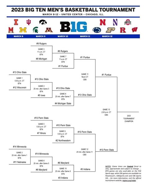 Big Ten Tournament 2024 Bracket Today - Carey Lyndel