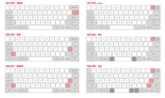 Keyboard layout - Wikipedia