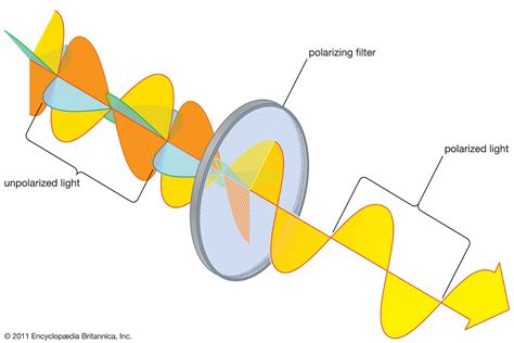 Observing The Universe With Polarized Light Reveals A Lot More Than We ...