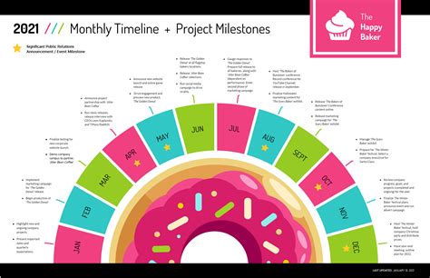 Timeline Poster Template Click Insert A Smartart Graphic.Printable ...