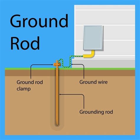 What Is Grounding In Electricity And Types Of Grounding