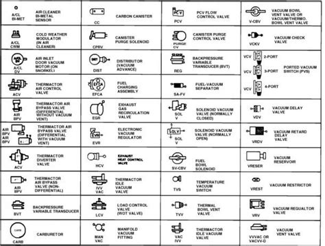 Electrical Wiring Diagram Symbols | Electrical symbols, Electrical ...