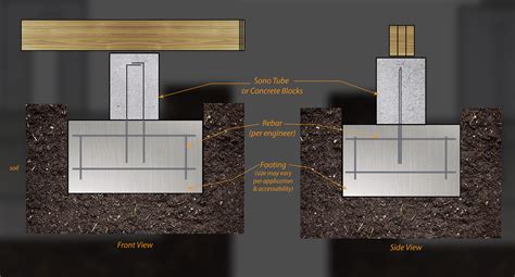 Pier And Grade Beam Foundation System - The Best Picture Of Beam