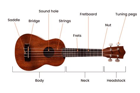 Easy Ukulele Chords