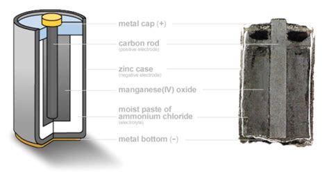 Difference Between Dry Cell and Wet Cell | Characteristics, Properties ...