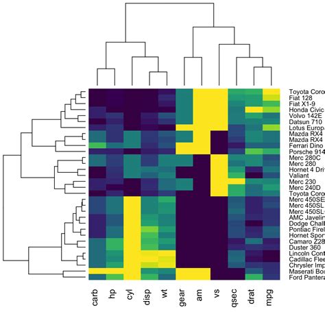 Heatmap Matrix