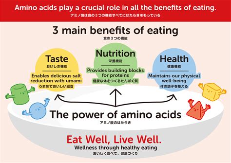 How Amino Acids Can Solve the World’s Health and Nutrition Challenges ...