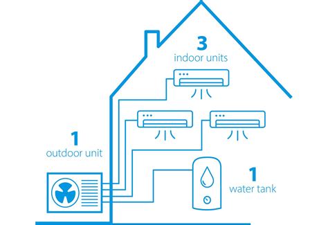 Daikin-multi-split-system-overview | Daikin