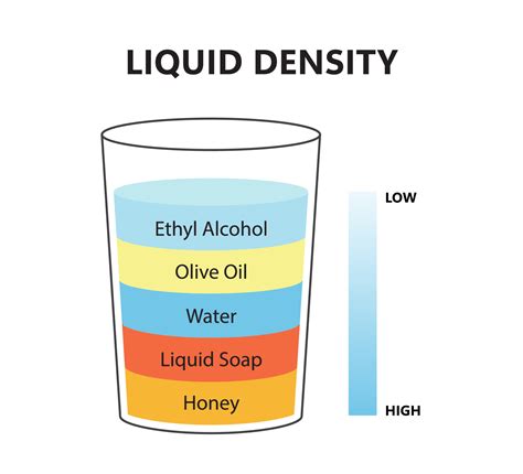 Liquid density scientific experiment concept. Separate fluid layers ...