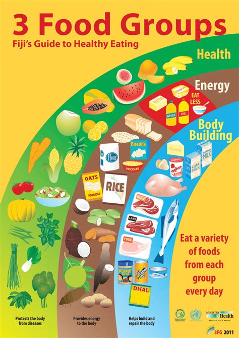 Eating Healthy – MHMS FIJI