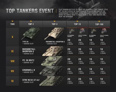 World Of Tanks Best Premium Tanks 2024 - Otha Tressa