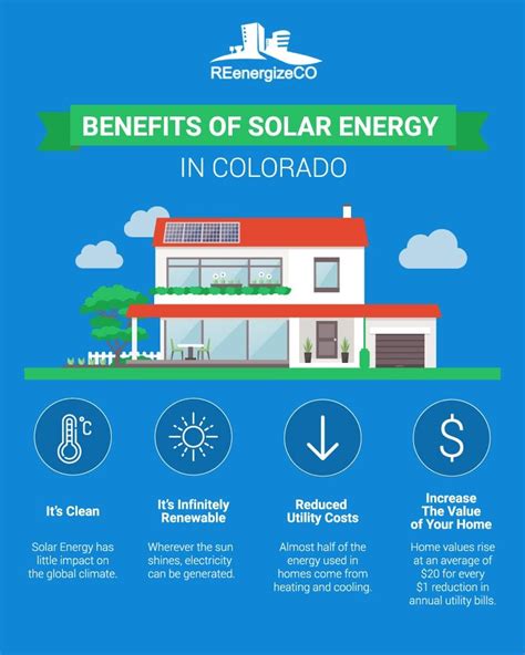 The Advantages of Solar Power in Colorado | REenergizeCO