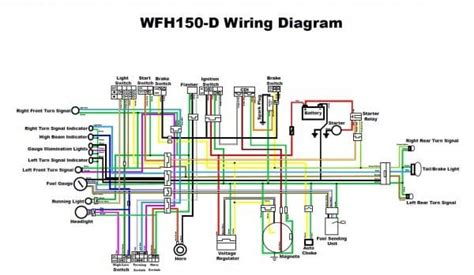 Moped Cdi Wiring Diagram | Electrical diagram, Electrical wiring ...