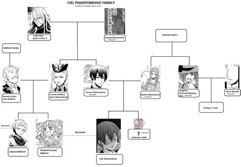 naehja: Ciel Phantomhive Family, according to... - Imaginary World of ...