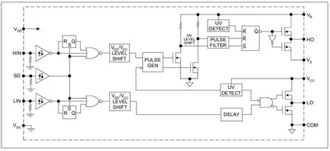 IR2110 Pinout: Evaluation and Analysis - Free Online PCB CAD Library