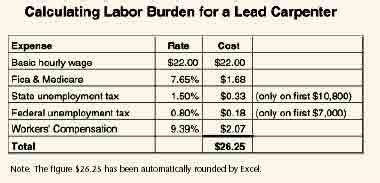 Calculating Labor Costs