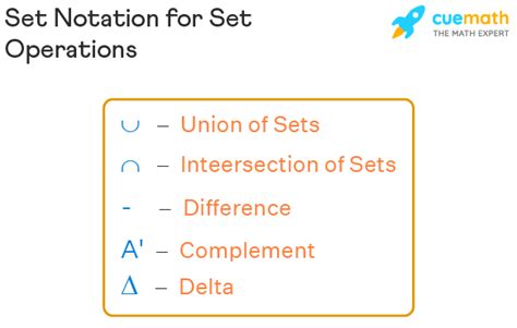 Set Notation - What Is Set Notation?, Definition, Symbols, Notation ...