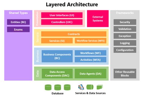 10 Software Architecture Patterns in Enterprise Software Development ...