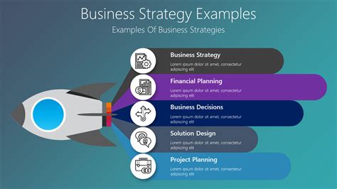 Business Strategy Examples