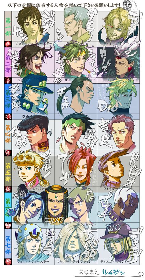 Jojo's Bizarre Adventure - VS Battles Wiki