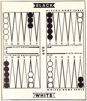 Backgammon, by Millard Hopper