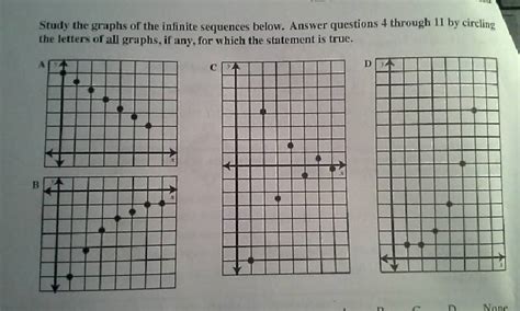 Solved Study the graphs of the infinite sequences below. | Chegg.com