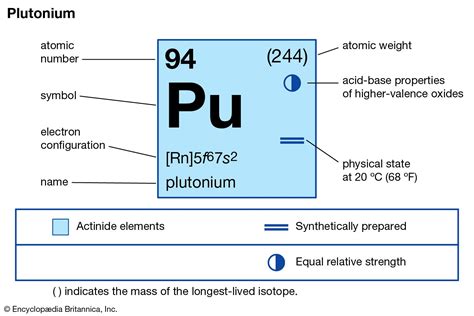 Plutonium | Radioactive Element, Nuclear Fuel | Britannica