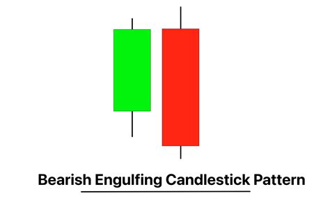 Bearish Engulfing Candlestick Pattern PDF Guide