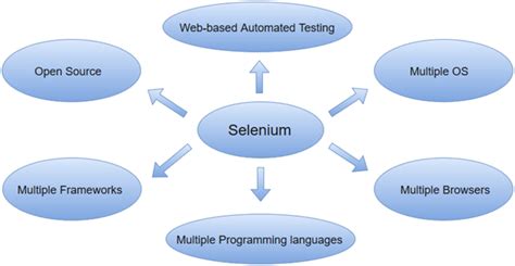 Selenium Tutorial - javatpoint