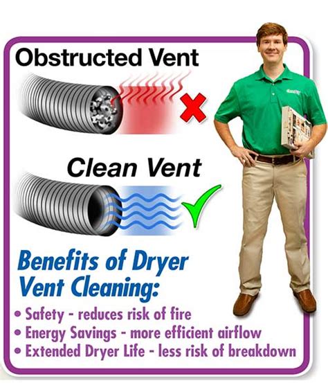 Dryer Vent Cleaning | Residential & Commercial Services