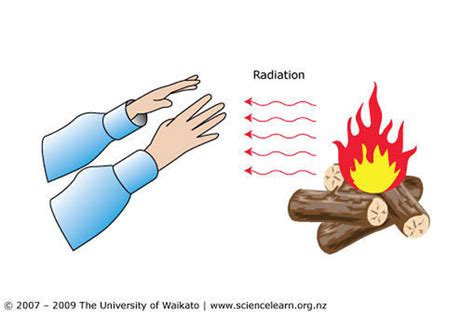 LEARNING CENTER: Transmission of heat