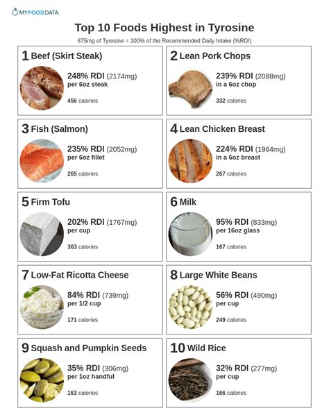 Top 10 Foods Highest in Tyrosine