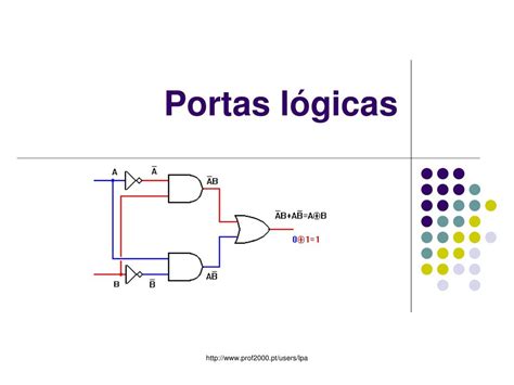 PPT - Portas lógicas PowerPoint Presentation, free download - ID:1098747