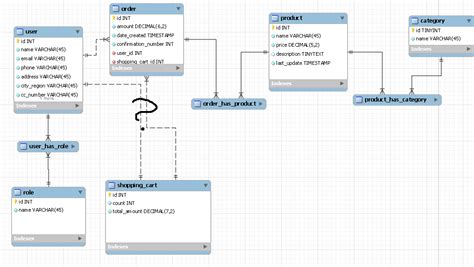 java - Very simple online shop database design - Stack Overflow