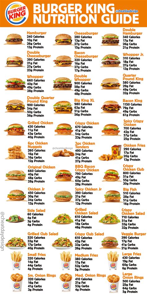 Fast Food Calories Chart