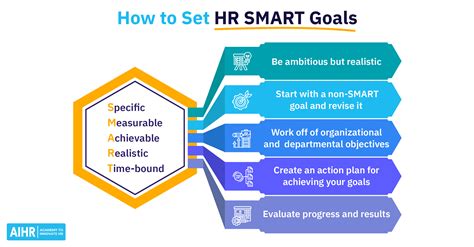 HR SMART Goals: 17 Examples, Best Practices + Free Template - AIHR