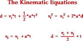 Kinematic Equations