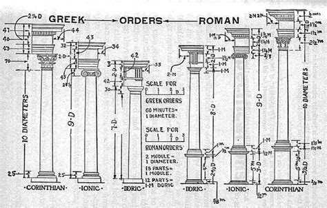 Doric Order Diagram