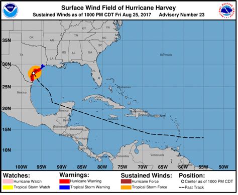 Eclipse and Hurricane Harvey - 1260d.com